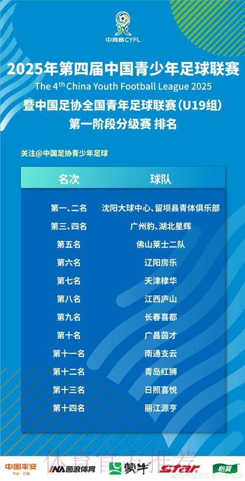 中国青少年足球联赛暨中国足协全国青年足球联赛（U19组）A、B组第一阶段开赛