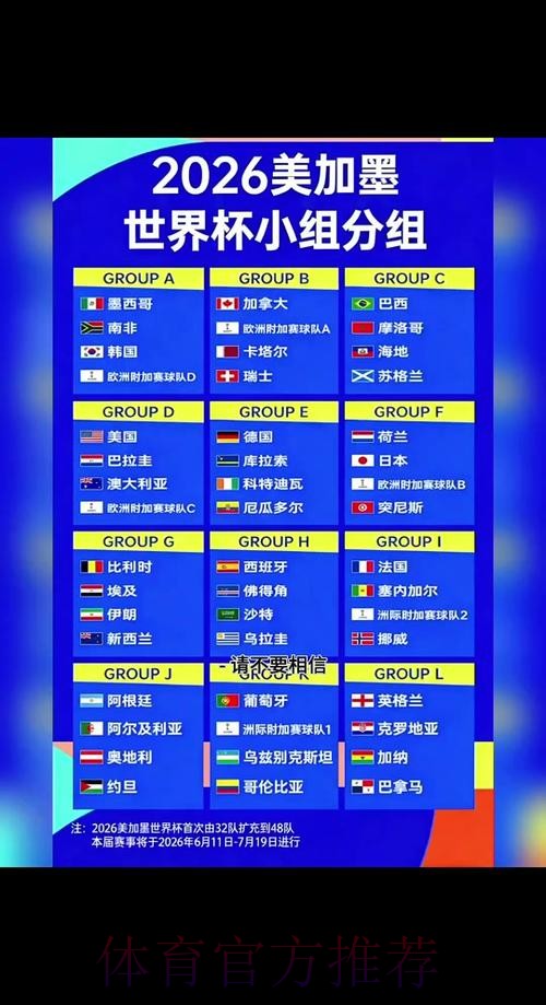 2026世界杯出线规则更新