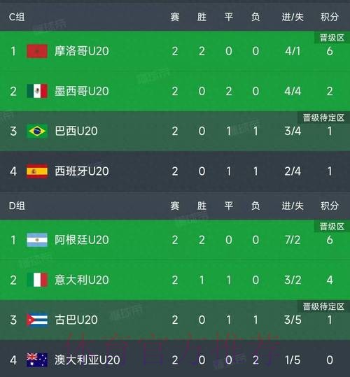 世界杯积分榜入口 世界杯积分榜入口