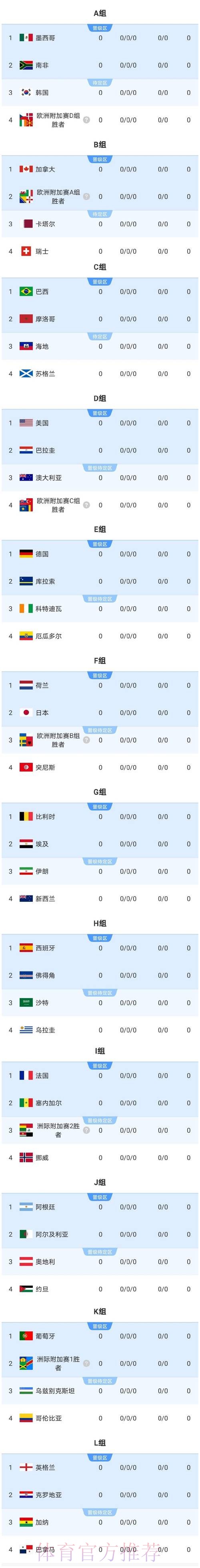 2026美加墨世界杯强队排名规则 2026美加墨世界杯强队排名规则
