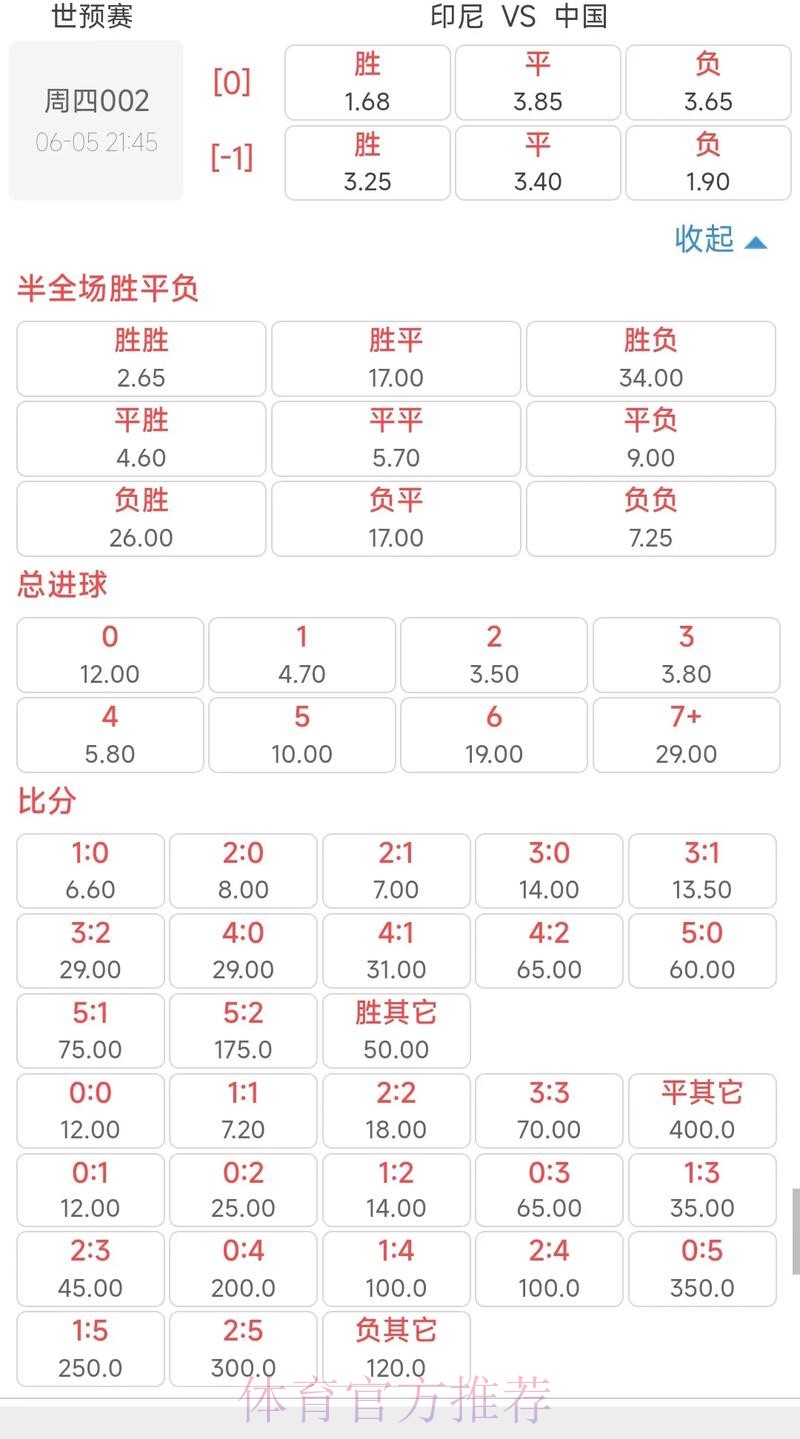 世界杯外围赔率深度解析:冷门球队走势 世界杯外围赔率深度解析:冷门球队走势