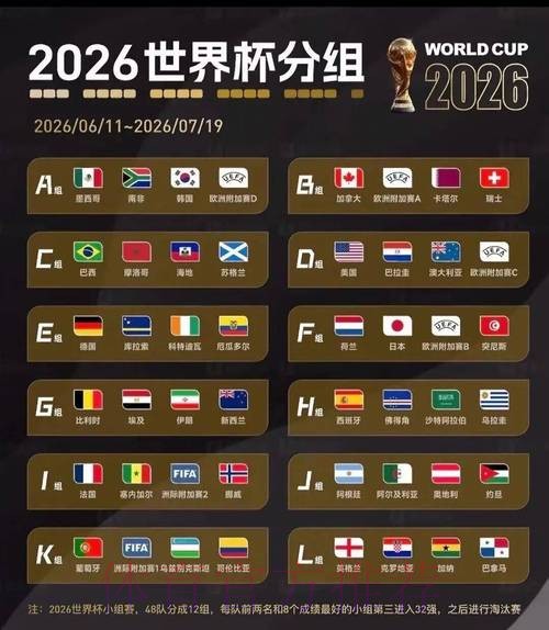 2026美加墨世界杯直播分析