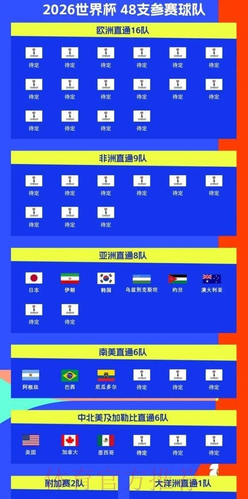 2026世界杯比赛时间最新 2026世界杯比赛时间最新
