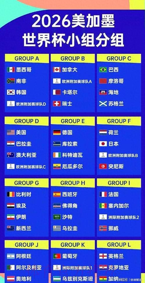 2026美加墨世界杯积分榜地址 2026美加墨世界杯积分榜地址